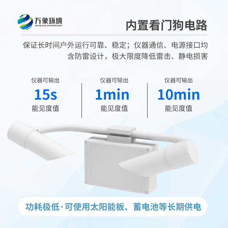 前向散射儀采用前向散射法測量空氣總消光系數(shù)，進(jìn)而計(jì)算當(dāng)前能見度